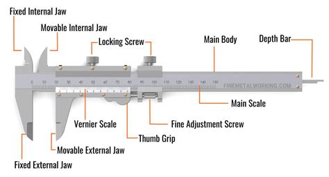 calipers for measuring thickness|digital vernier caliper diagram.